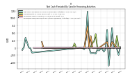 Proceeds From Payments For Other Financing Activities