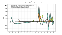 Net Cash Provided By Used In Financing Activities