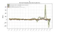 Increase Decrease In Inventories