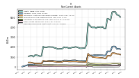 Deferred Income Tax Assets Net