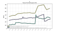 Accumulated Depreciation Depletion And Amortization Property Plant And Equipment