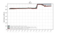 Treasury Stock Shares