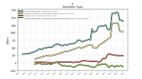 Accumulated Other Comprehensive Income Loss Net Of Tax