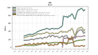 Cash And Cash Equivalents At Carrying Value