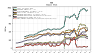 Cash And Cash Equivalents At Carrying Value