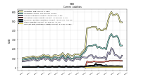 Contract With Customer Liability Current