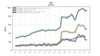 Liabilities Current