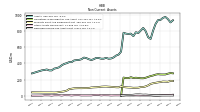 Deferred Income Tax Assets Net