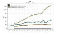 Common Stock Value