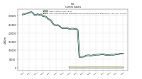 Cash Cash Equivalents Restricted Cash And Restricted Cash Equivalents