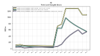 Finite Lived Intangible Assets Accumulated Amortization