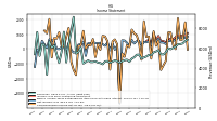 Net Income Loss