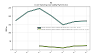 Lessee Operating Lease Liability Undiscounted Excess Amount