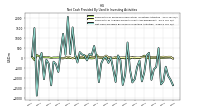 Net Cash Provided By Used In Investing Activities