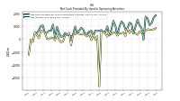 Net Income Loss