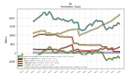 Accumulated Other Comprehensive Income Loss Net Of Tax