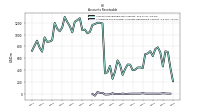 Allowance For Doubtful Accounts Receivable Current