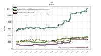 Cash And Cash Equivalents At Carrying Value