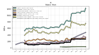 Cash And Cash Equivalents At Carrying Value