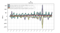 Net Cash Provided By Used In Investing Activities