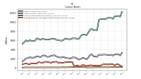 Prepaid Expense And Other Assets Current