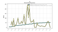 Payments For Repurchase Of Common Stock