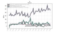 Allocated Share Based Compensation Expense