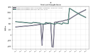 Finite Lived Intangible Assets Net