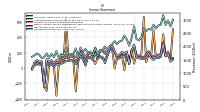 Net Income Loss