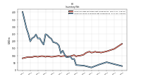 Inventory Work In Process Net Of Reserves