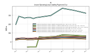 Lessee Operating Lease Liability Payments Due Year Four