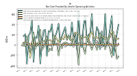 Increase Decrease In Accounts Receivable