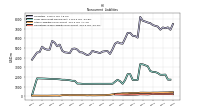 Operating Lease Liability Noncurrent