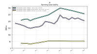 Operating Lease Liability Current