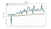 Common Stock Dividends Per Share Declared