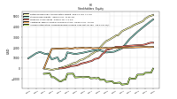 Accumulated Other Comprehensive Income Loss Net Of Tax