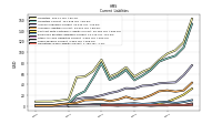 Other Accrued Liabilities Current