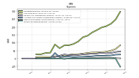 Income Tax Expense Benefit