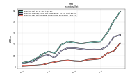 Inventory Raw Materials Net Of Reserves