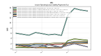 Lessee Operating Lease Liability Payments Remainder Of Fiscal Year