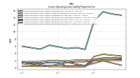 Lessee Operating Lease Liability Payments Due Year Four