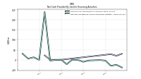 Net Cash Provided By Used In Financing Activities