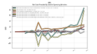 Increase Decrease In Prepaid Deferred Expense And Other Assets