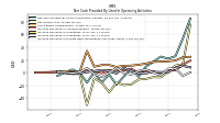 Net Income Loss