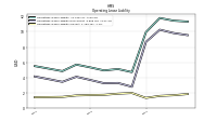 Operating Lease Liability Current