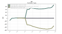 Retained Earnings Accumulated Deficit