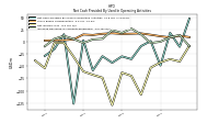 Increase Decrease In Accounts Receivable