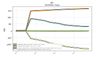 Retained Earnings Accumulated Deficit