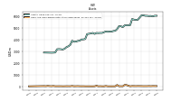 Cash And Cash Equivalents At Carrying Value