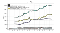 Cash And Cash Equivalents At Carrying Value